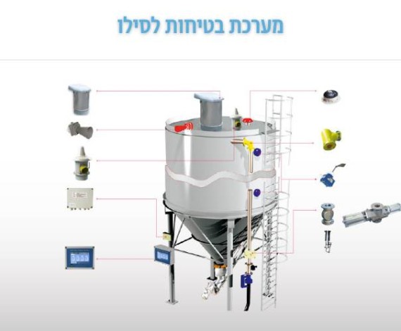 מערכת בטיחות לסילו