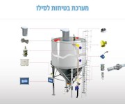 מערכת בטיחות לסילו